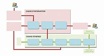Chaîne d'informations & Énergies